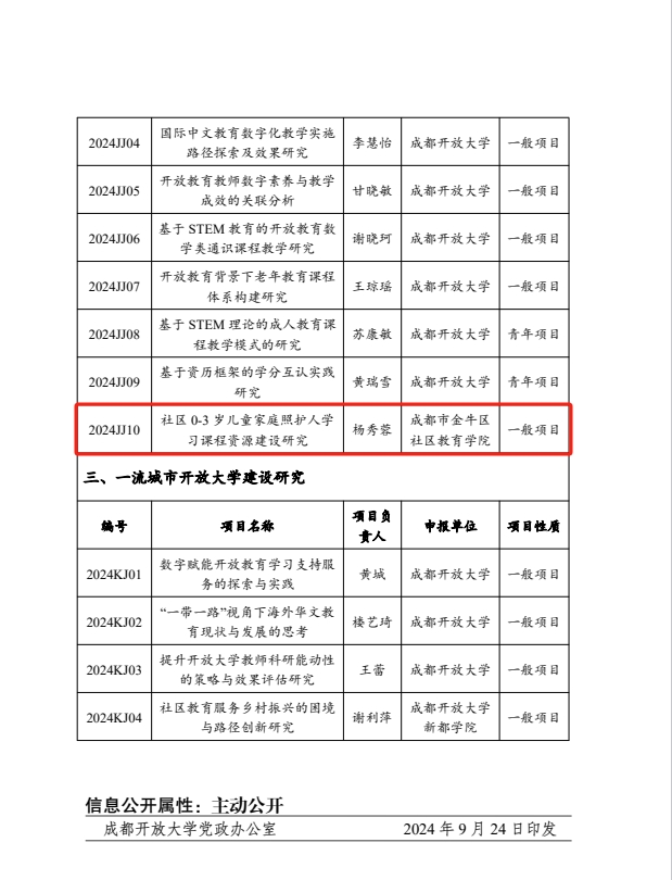 科研促发展 内涵铸品牌 ——成都市金牛区社区教育学院成功立项市级科研课题